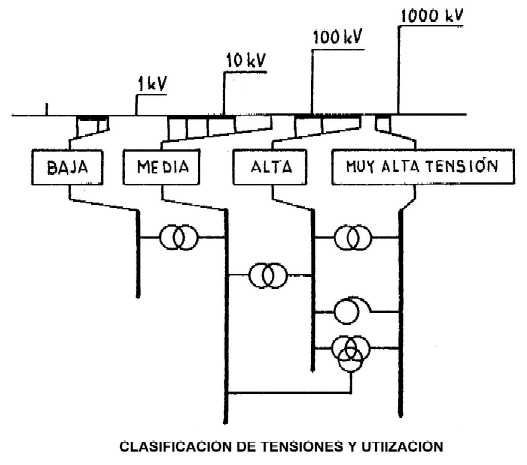 ALTA TENSION