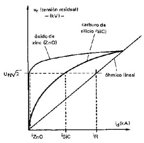 ALTA TENSION