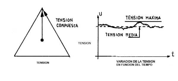 ALTA TENSION