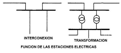 ALTA TENSION