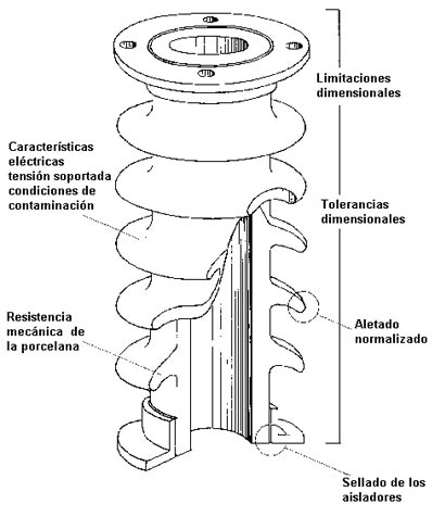 ALTA TENSION