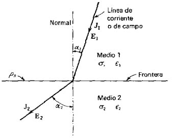 ALTA TENSION