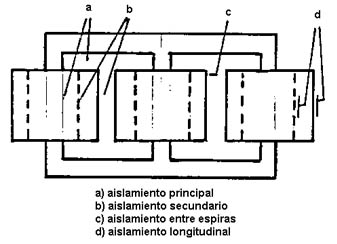 ALTA TENSION