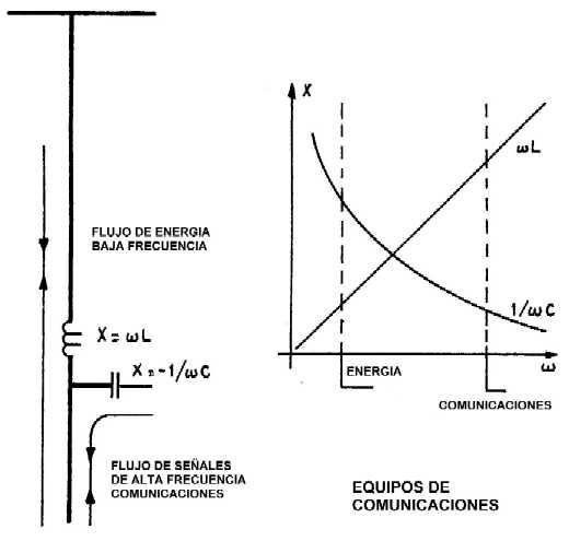 ALTA TENSION