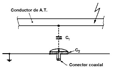 ALTA TENSION