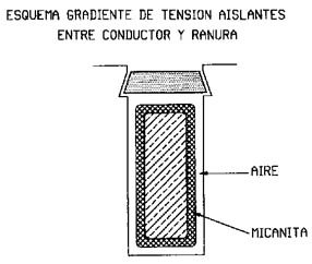 ALTA TENSION