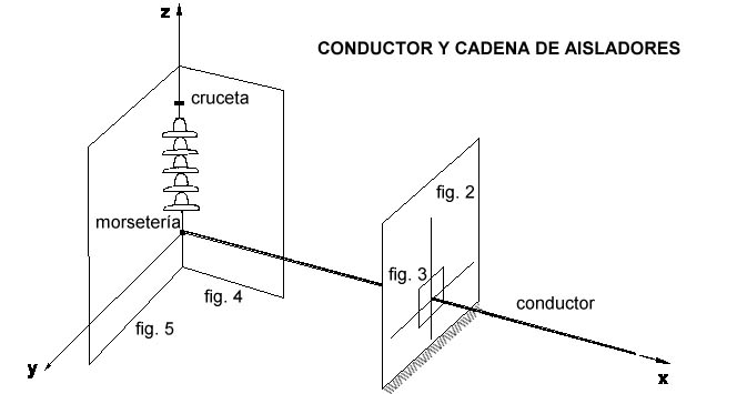 ALTA TENSION