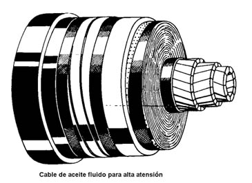 ALTA TENSION