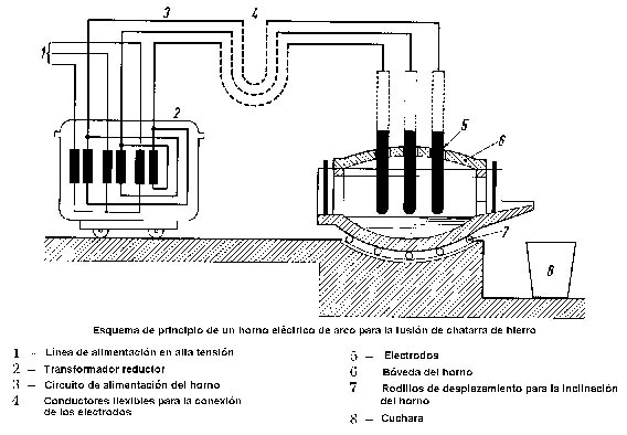 ALTA TENSION