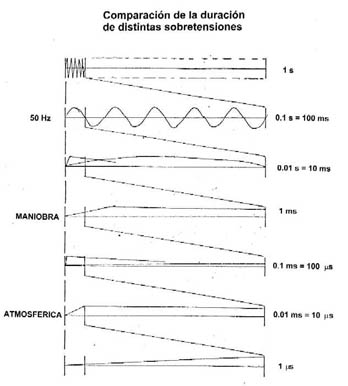 ALTA TENSION