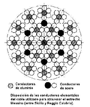 ALTA TENSION