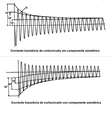 MAQUINAS ELECTRICAS