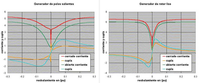 MAQUINAS ELECTRICAS