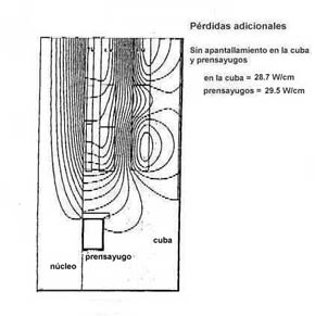 MAQUINAS ELECTRICAS