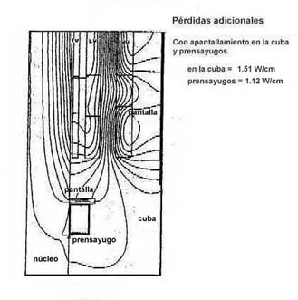 MAQUINAS ELECTRICAS