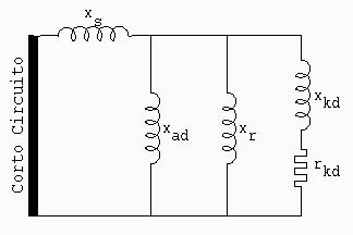 MAQUINAS ELECTRICAS