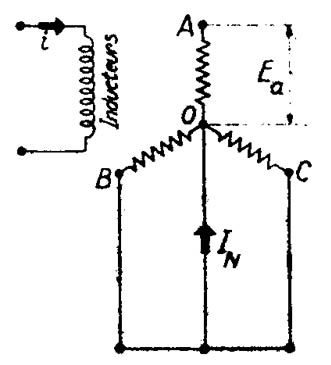 MAQUINAS ELECTRICAS