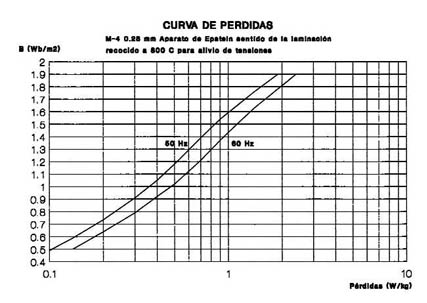 MAQUINAS ELECTRICAS