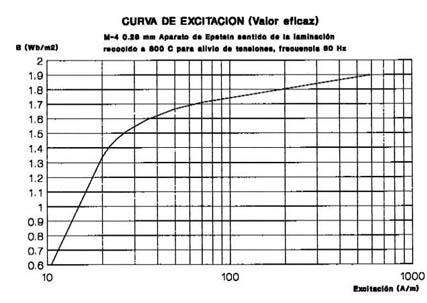 MAQUINAS ELECTRICAS