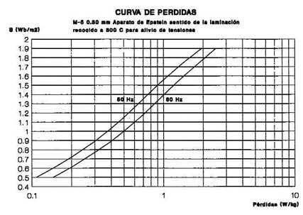 MAQUINAS ELECTRICAS