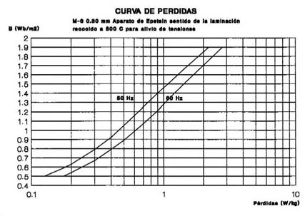 MAQUINAS ELECTRICAS