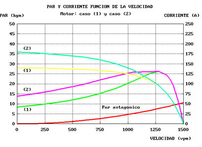 MAQUINAS ELECTRICAS