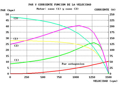 MAQUINAS ELECTRICAS