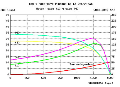 MAQUINAS ELECTRICAS