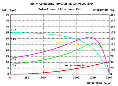 MAQUINAS ELECTRICAS