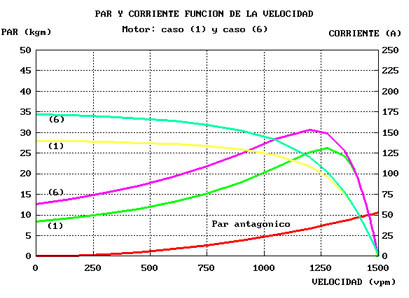 MAQUINAS ELECTRICAS