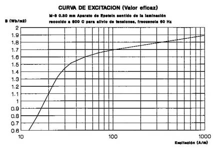 MAQUINAS ELECTRICAS