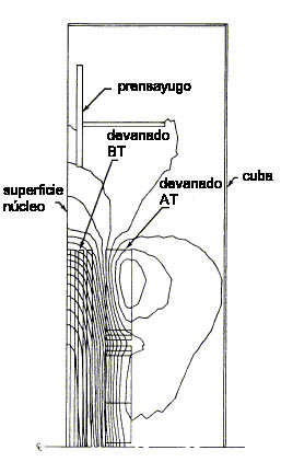 MAQUINAS ELECTRICAS