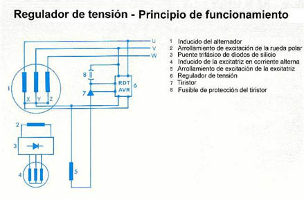 MAQUINAS ELECTRICAS