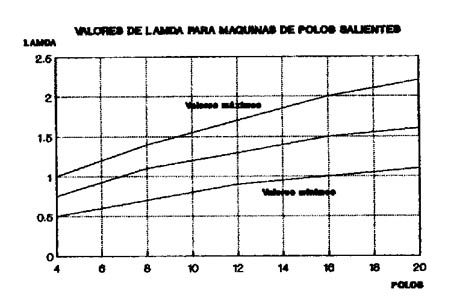 MAQUINAS ELECTRICAS