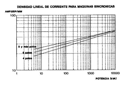 MAQUINAS ELECTRICAS