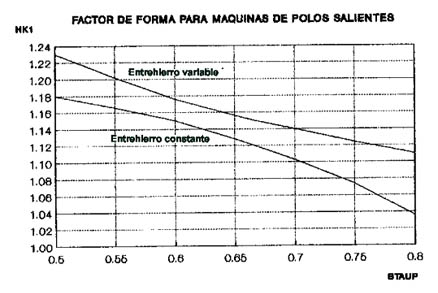 MAQUINAS ELECTRICAS