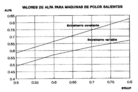 MAQUINAS ELECTRICAS