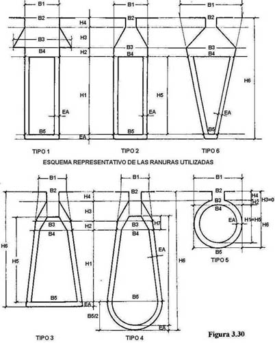 MAQUINAS ELECTRICAS