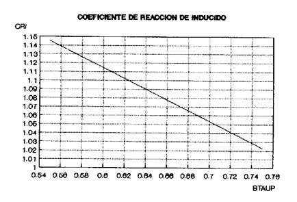 MAQUINAS ELECTRICAS