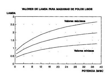 MAQUINAS ELECTRICAS