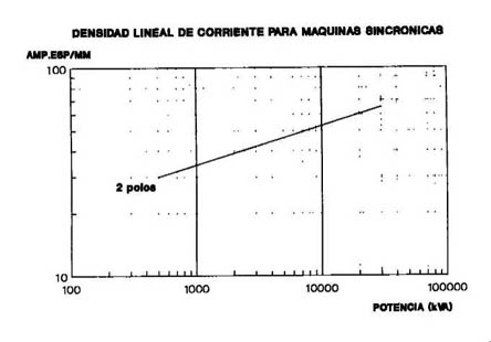 MAQUINAS ELECTRICAS