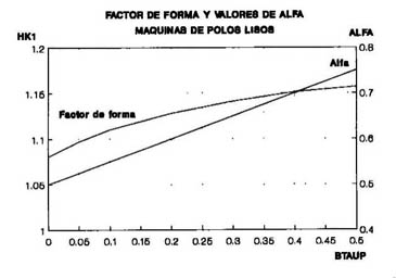 MAQUINAS ELECTRICAS