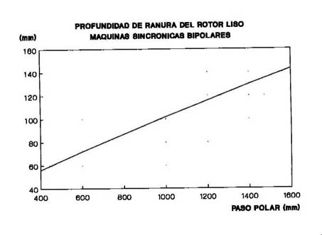 MAQUINAS ELECTRICAS