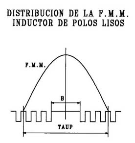 MAQUINAS ELECTRICAS