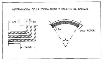 MAQUINAS ELECTRICAS