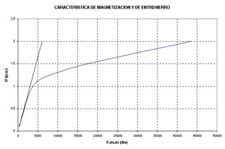 MAQUINAS ELECTRICAS