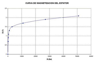 MAQUINAS ELECTRICAS