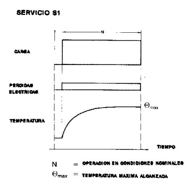 MAQUINAS ELECTRICAS