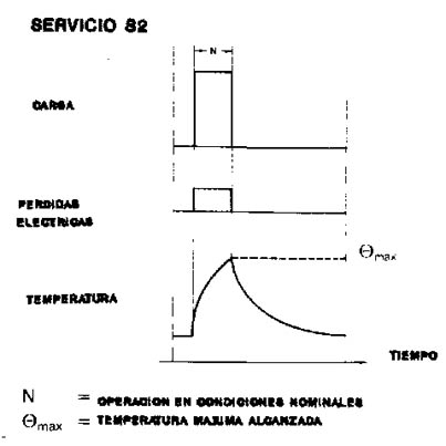 MAQUINAS ELECTRICAS