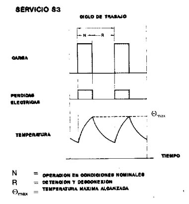 MAQUINAS ELECTRICAS